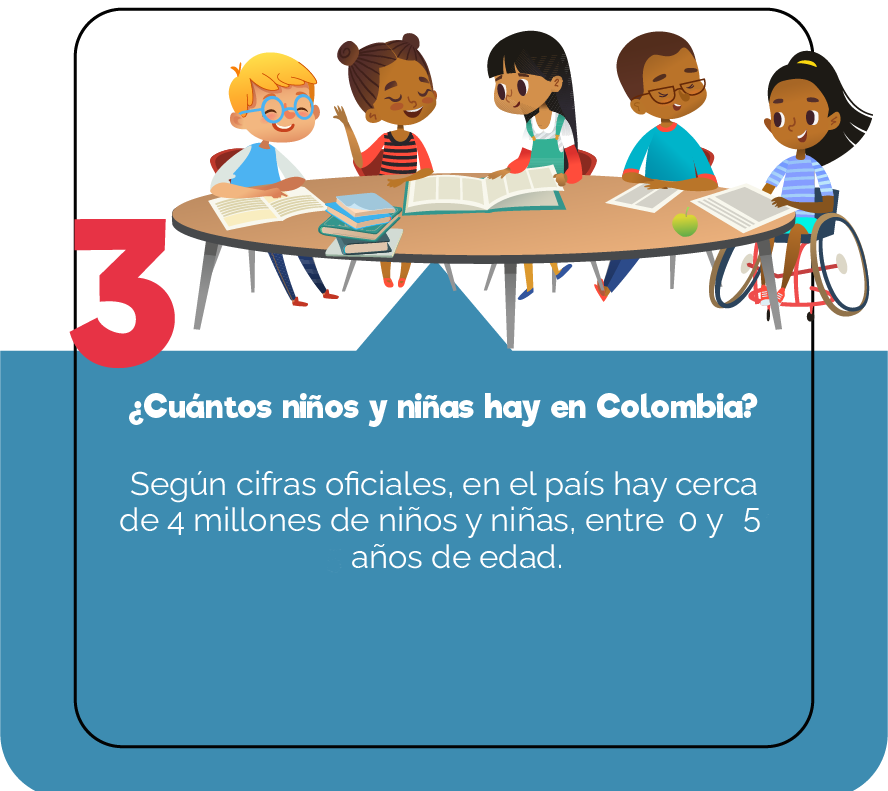 3 ¿Cuántos niños y niñas hay en Colombia? Según cifras oficiales, en el país hay 4 millones de niños niñas, entre 0 y 5 años de edad.